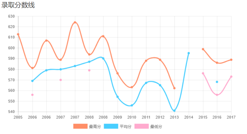 西南政法大学：低调且牛X的法学界的黄埔军校