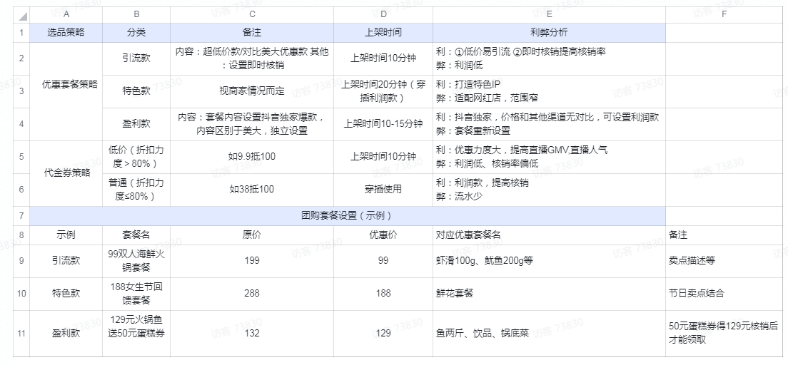 抖音内测外卖直播？字节杀入团购，谁最慌？