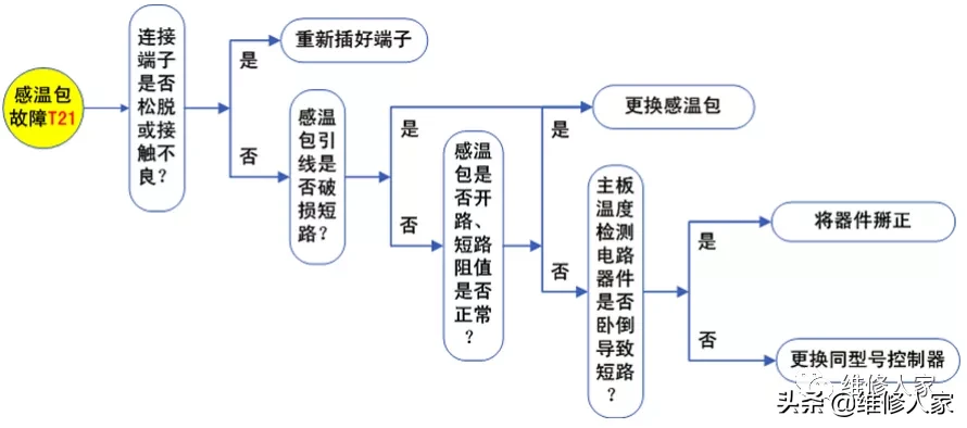 格力空调显示h4代表什么,格力变频空调感相关故障码