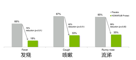  春夏交替，正值感冒高发期！送你一份宝宝感冒期营养指南