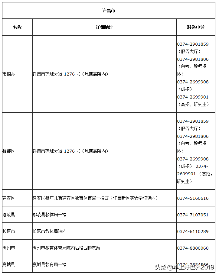 2019年专升本的看过来！河南成人高考【专升本】专业学校对照表！