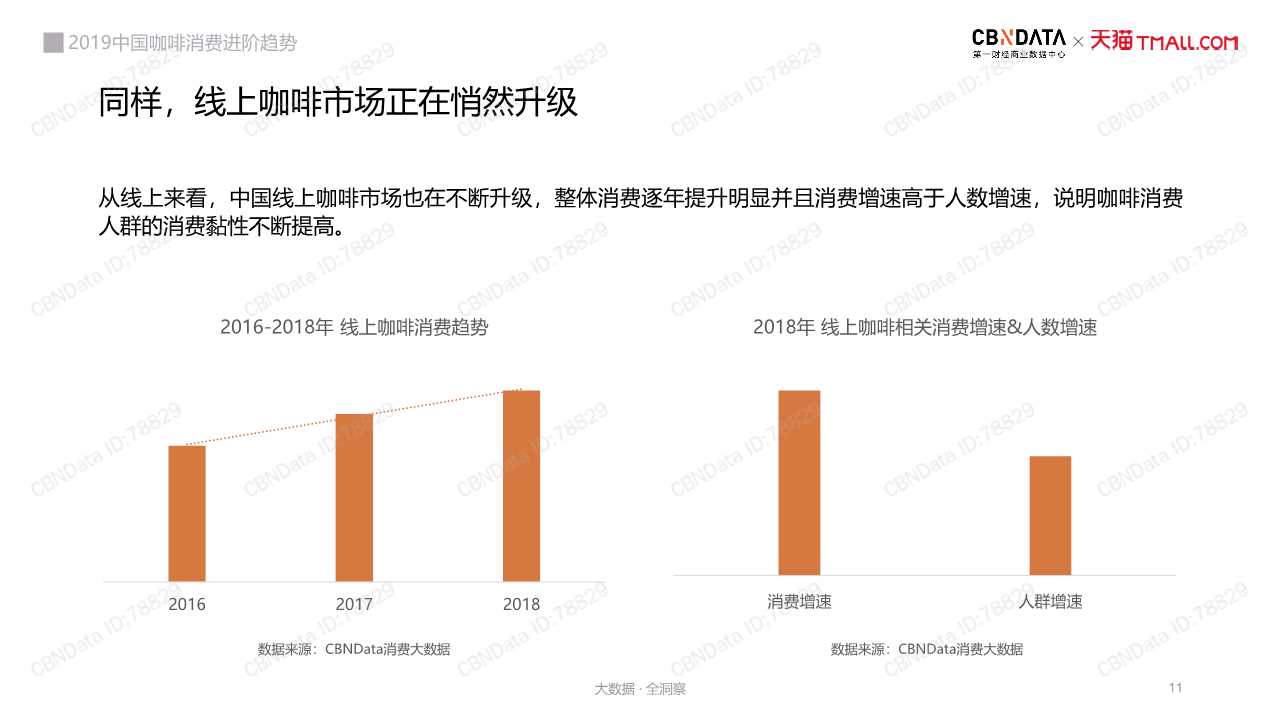 中国咖啡消费趋势深度洞察报告2019