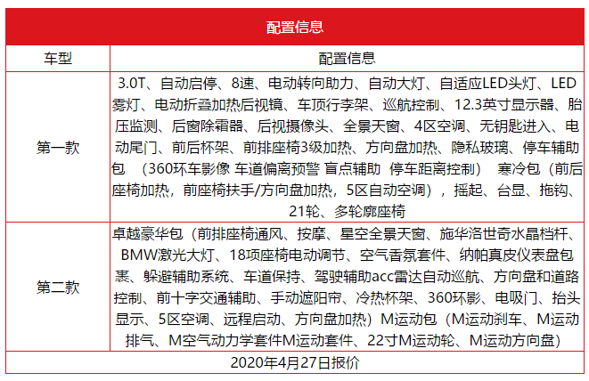 都说美规车配置低，85万美规宝马X7，配置真的是“丐中丐”吗？