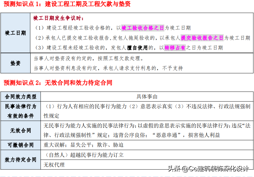 「一建法规」2021年一建《建设工程法规及相关知识》精华资料