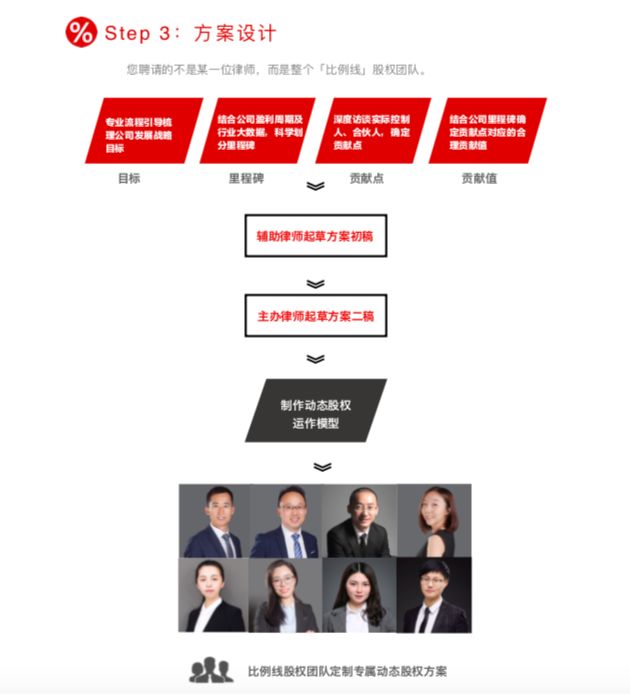 如何制作一本，“客户看得懂”的法律服务产品手册？