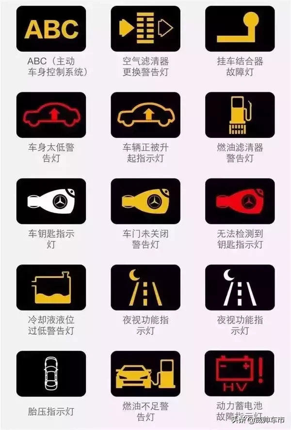 10个危险的汽车故障灯，一旦灯亮，千万要注意