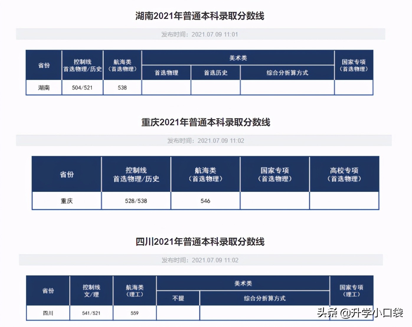 多少分可以读武汉理工大学？陕西，444；贵州，456；黑龙江，422