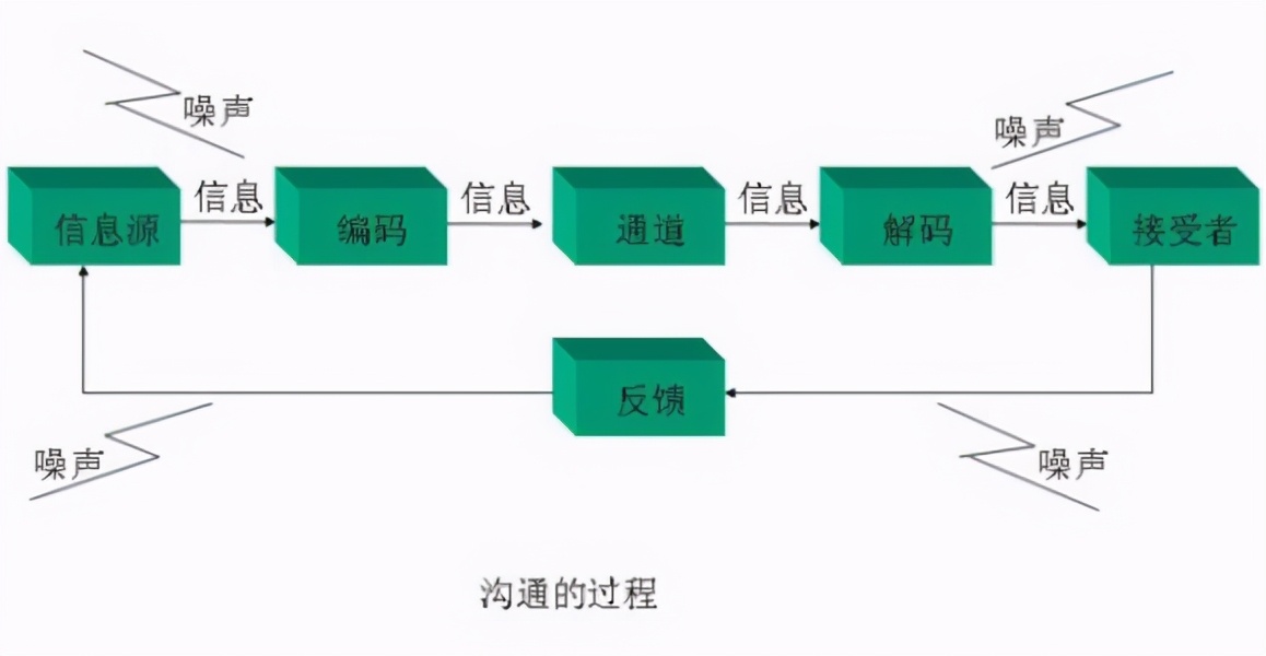 八个实用的技巧，提升你的语言交流能力，让你表达得更精准