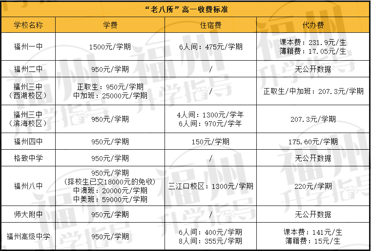 福州学校大盘点 | 福州热门高中食宿环境哪家强？