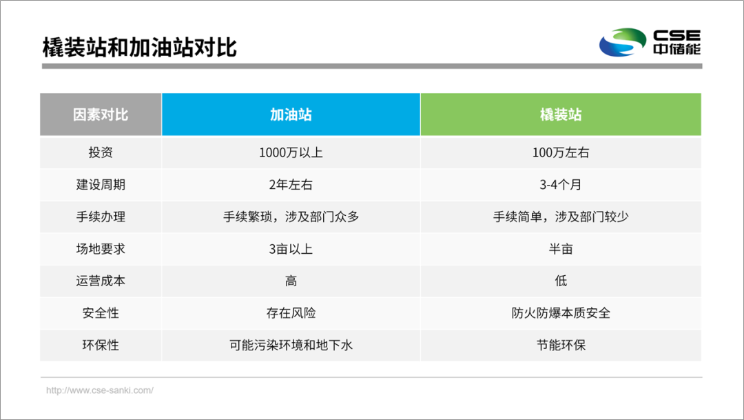 公司的PPT模板太丑了，怎么弄？