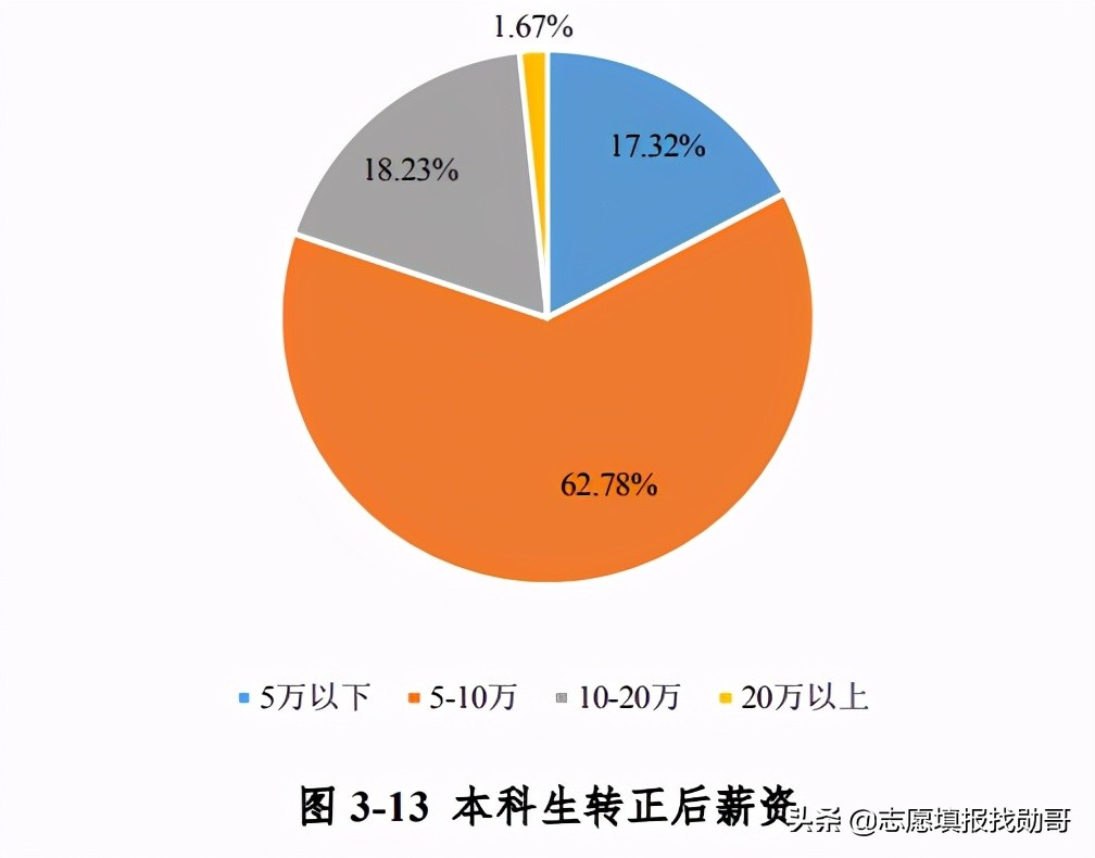 这所大学“很吃香”，毕业生受到国家电网的“青睐”，就业不愁