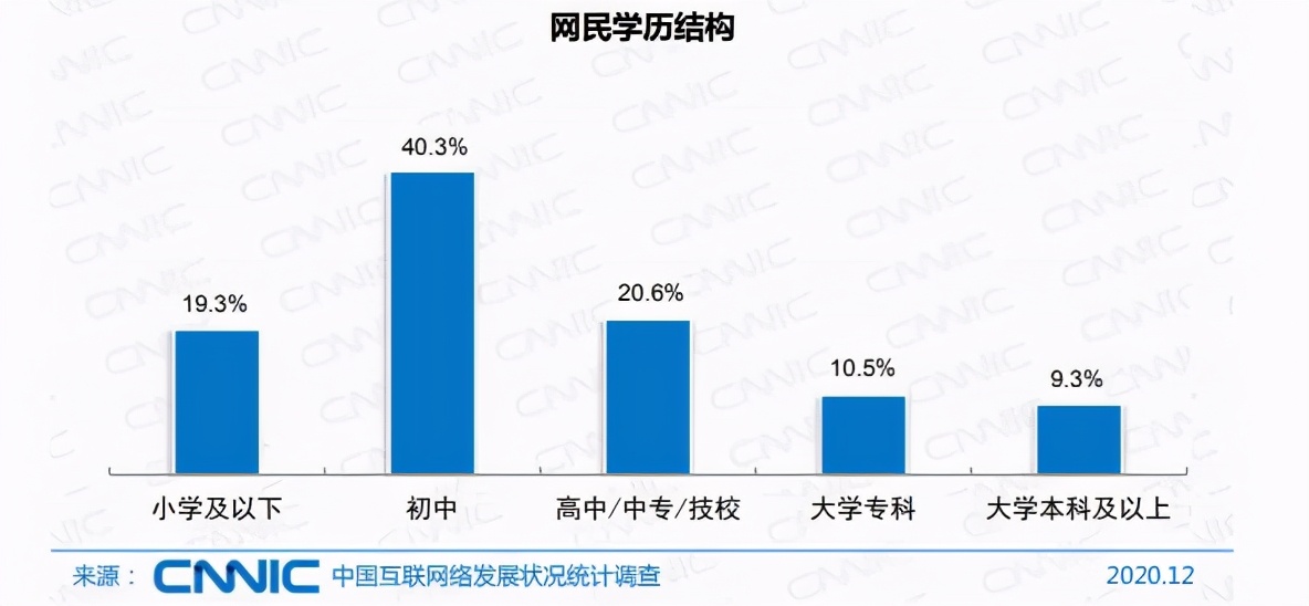 中国互联网报告(中国互联网报告发展状况)
