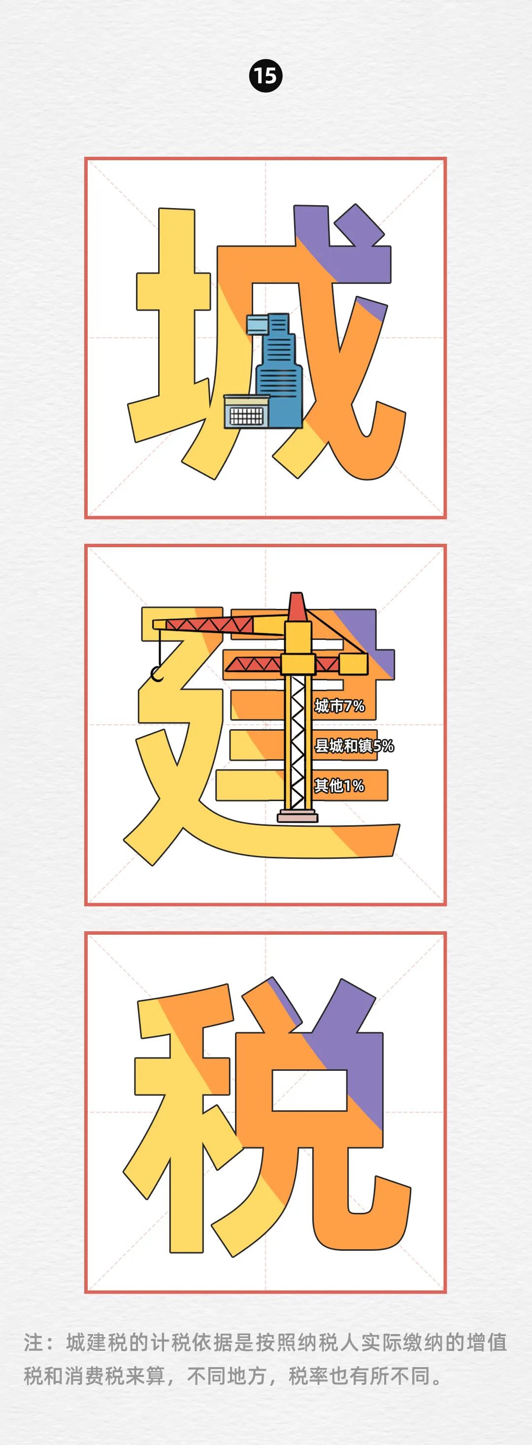 消费税税率表,消费税税率表2021年完整版