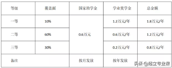 暨南大学2020计算机类研究生招生情况汇总，21考研必备