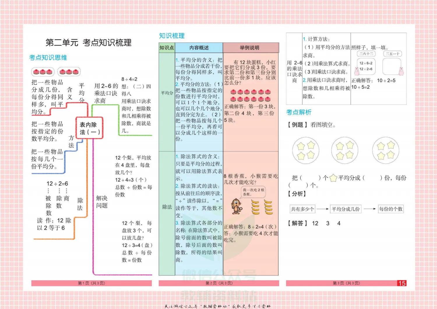 如果你是二年级孩子家长，请收下这8张数学单元思维导图，给力！