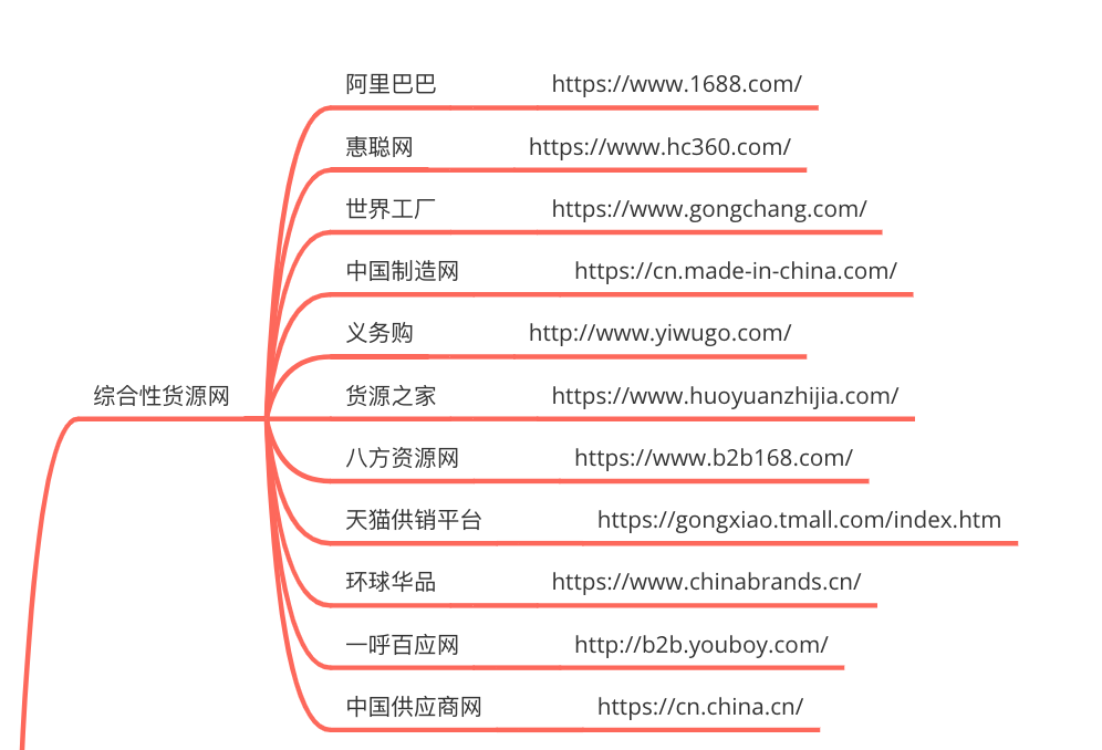 闲鱼系列课程｜不要再找了，你想知道的所有货源渠道都在这里