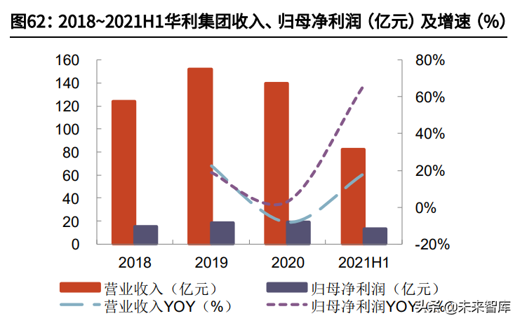 服装化妆品医美行业投资策略：国潮常态化，赛道为基、能力为梁