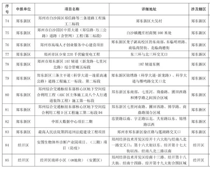 鄭州2021-2022年秋冬季民生工程名單公布，涉及地鐵學校等