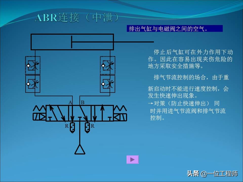 电磁阀的几位几通是什么含义，电磁阀的结构和使用，一文全面介绍
