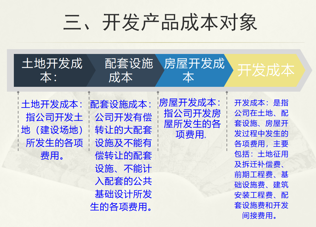 老板让你做成本核算，不会做怎么办？还好我有64页成本核算攻略