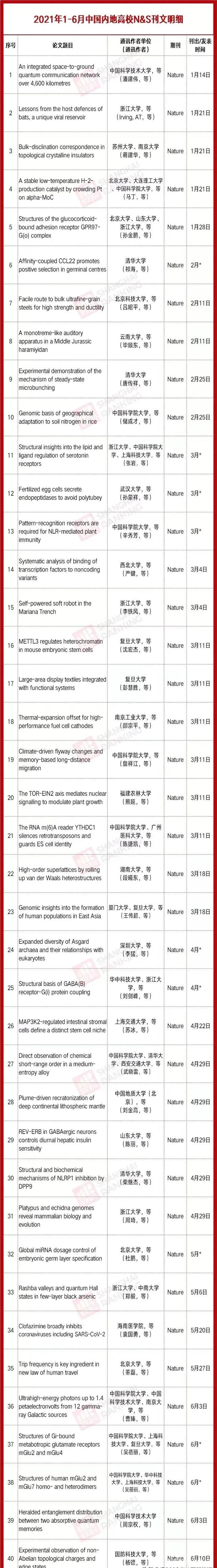 2021世界大学学术排名公布，南开大学爆冷，排名不敌苏州大学