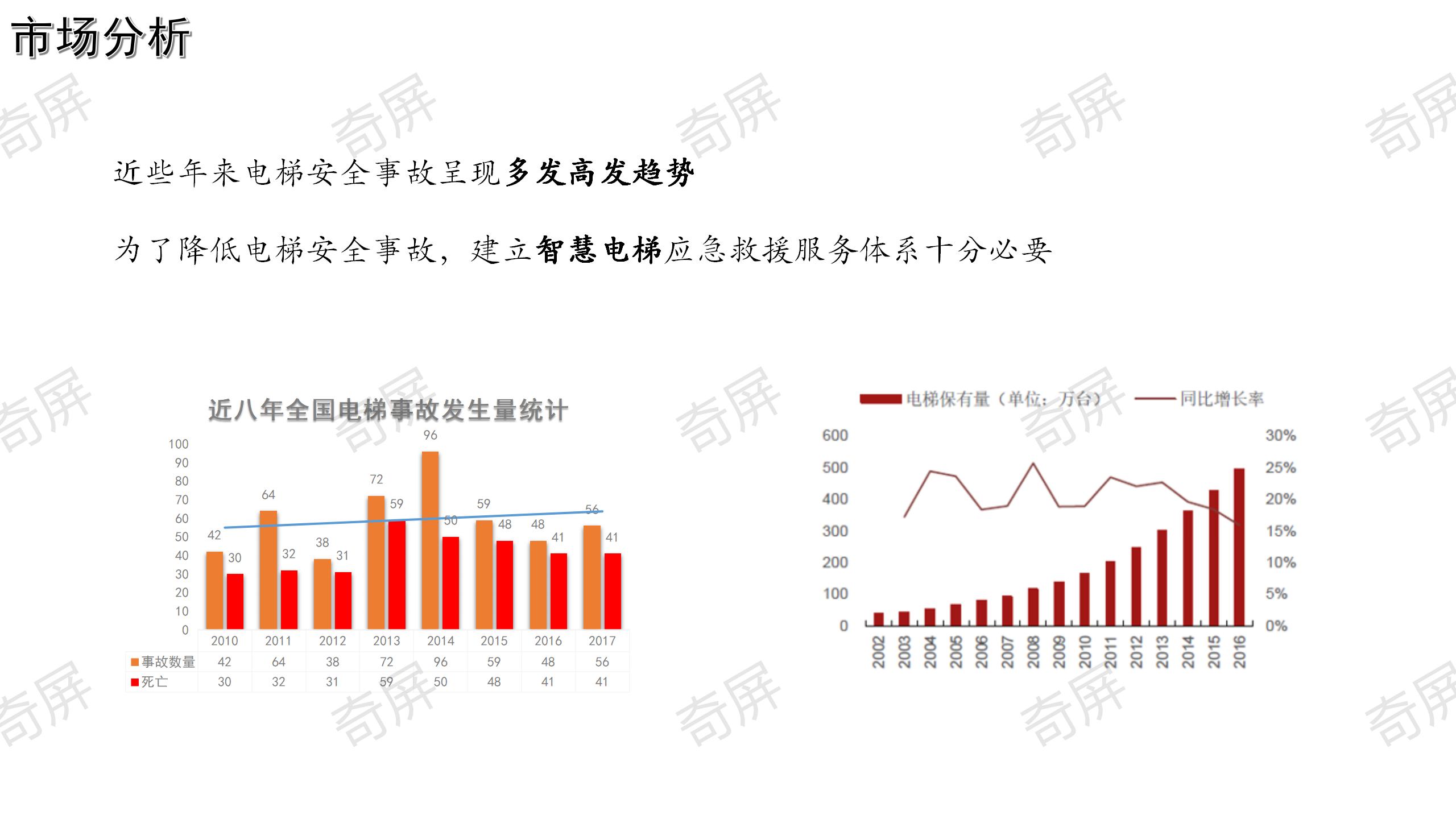 奇屏电梯广告投影仪/智能投影路灯/梯控系统/电梯智能杀菌机