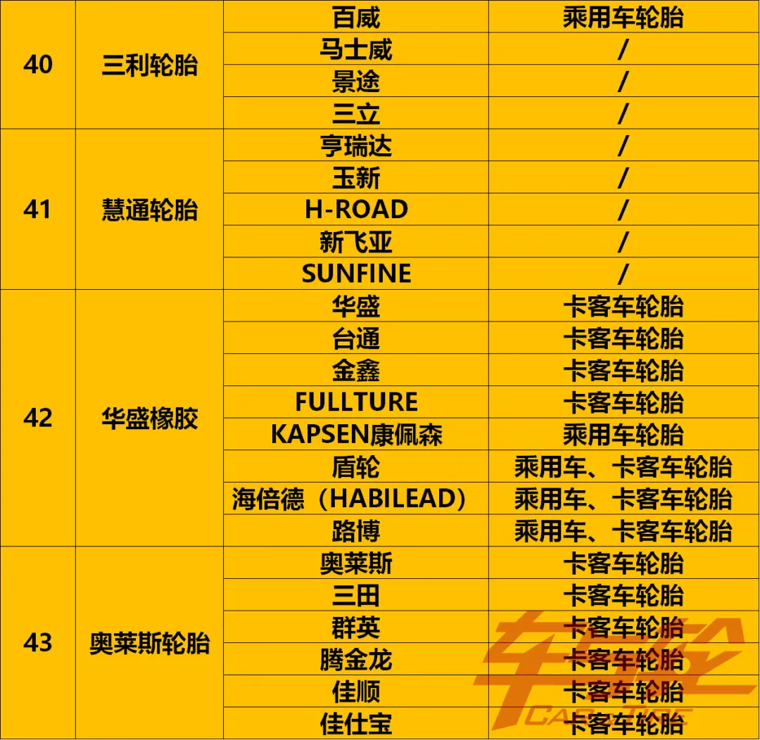 最全轮胎品牌汇总2021
