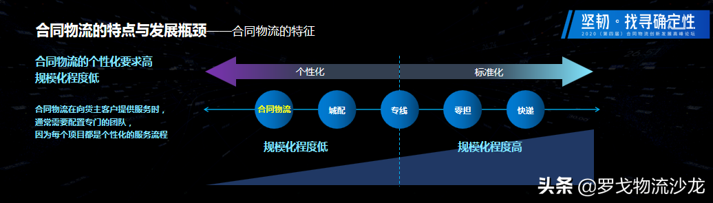 合同物流如何突破瓶颈，找到发展路径？（附PPT下载）