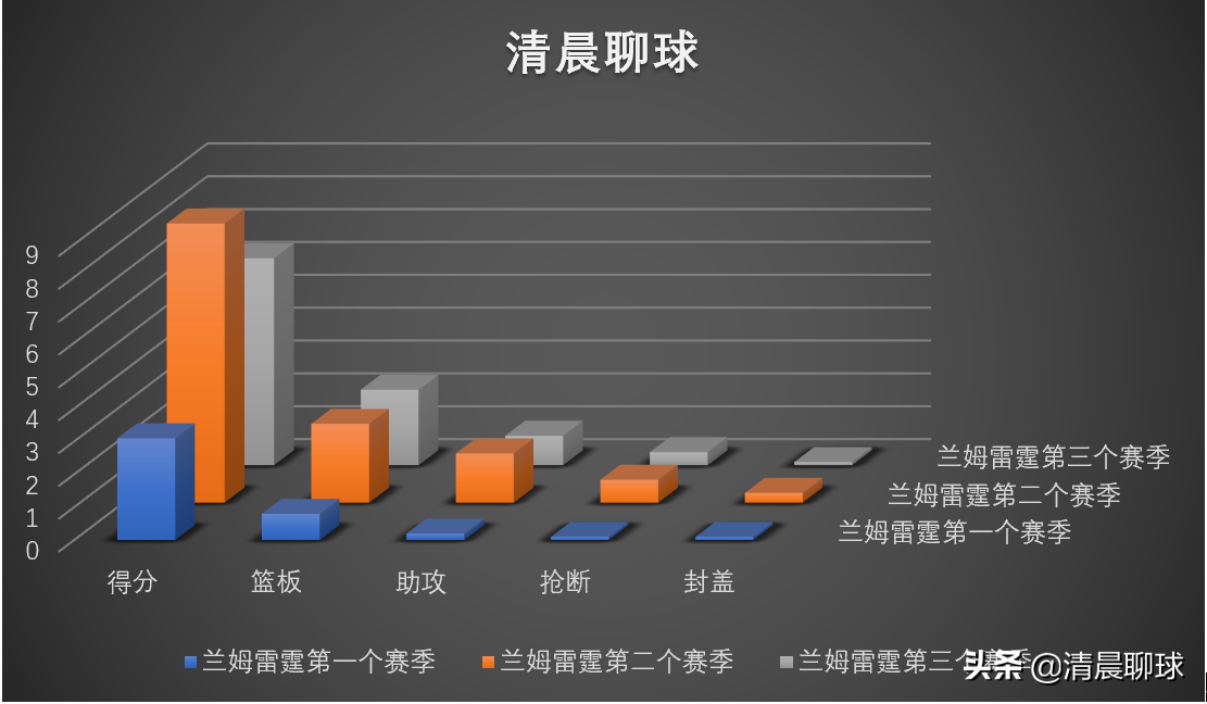 nba2k20抢篮板高手有哪些(人物 | 杰里米-兰姆亲身演绎，一名“2K大神”的追赶人生)