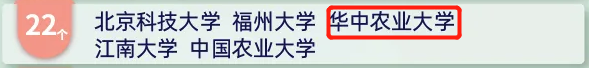 又是全国第一！华中农业大学，全体武汉人的骄傲