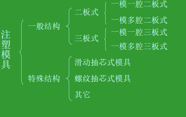 �ܽ�ģ����Ƽ�Ӧ��