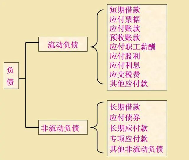 老会计放话：理解了会计科目与账户设置，还用死记硬背会计分录？