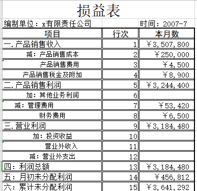 会计财务常用各种Excel表格下载，还没有领取的要抓紧了！