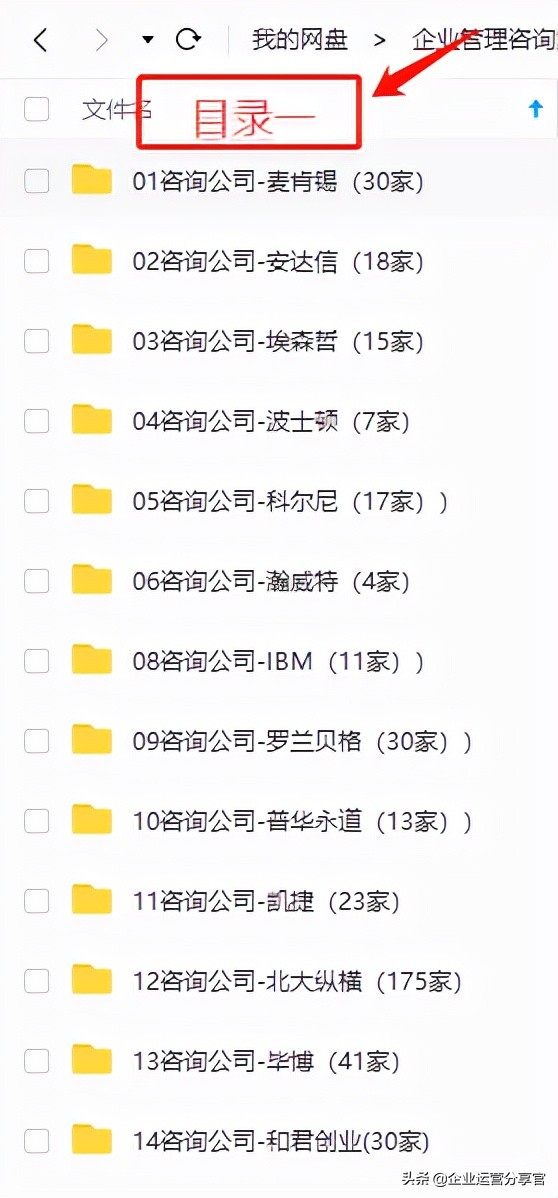 价值百万的波士顿咨询公司培训资料：品牌如何贯彻360°整合营销