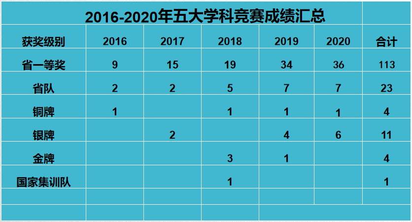 一年30多名学生考入清北，这五点带你了解武汉外国语学校