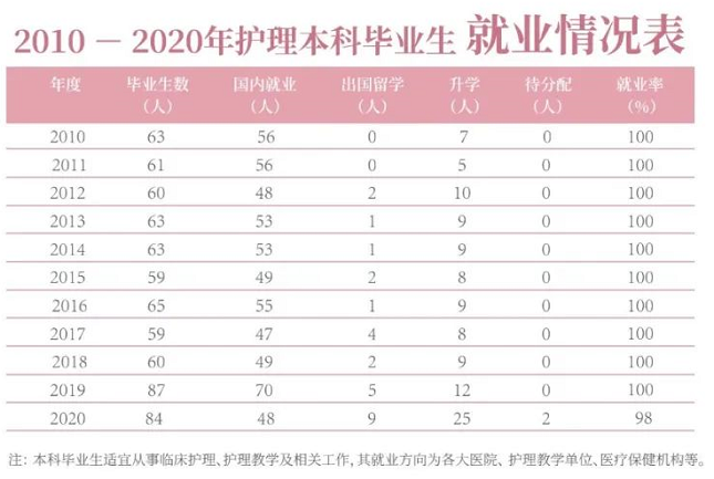 7位“真女神”来自同所顶尖学府，创多个第一，还拿下领域最高荣誉！