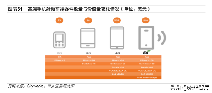 顺络电子普工招聘（5G产业投资机会分析）