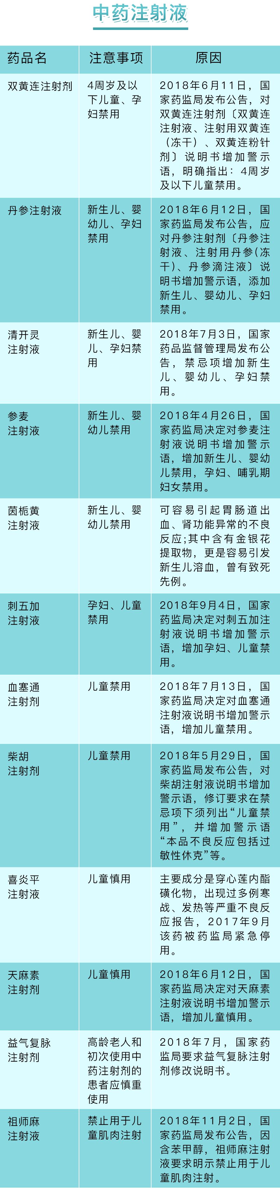 这41种常用药孕妇儿童禁止用,但很多医院还在开,别吃!