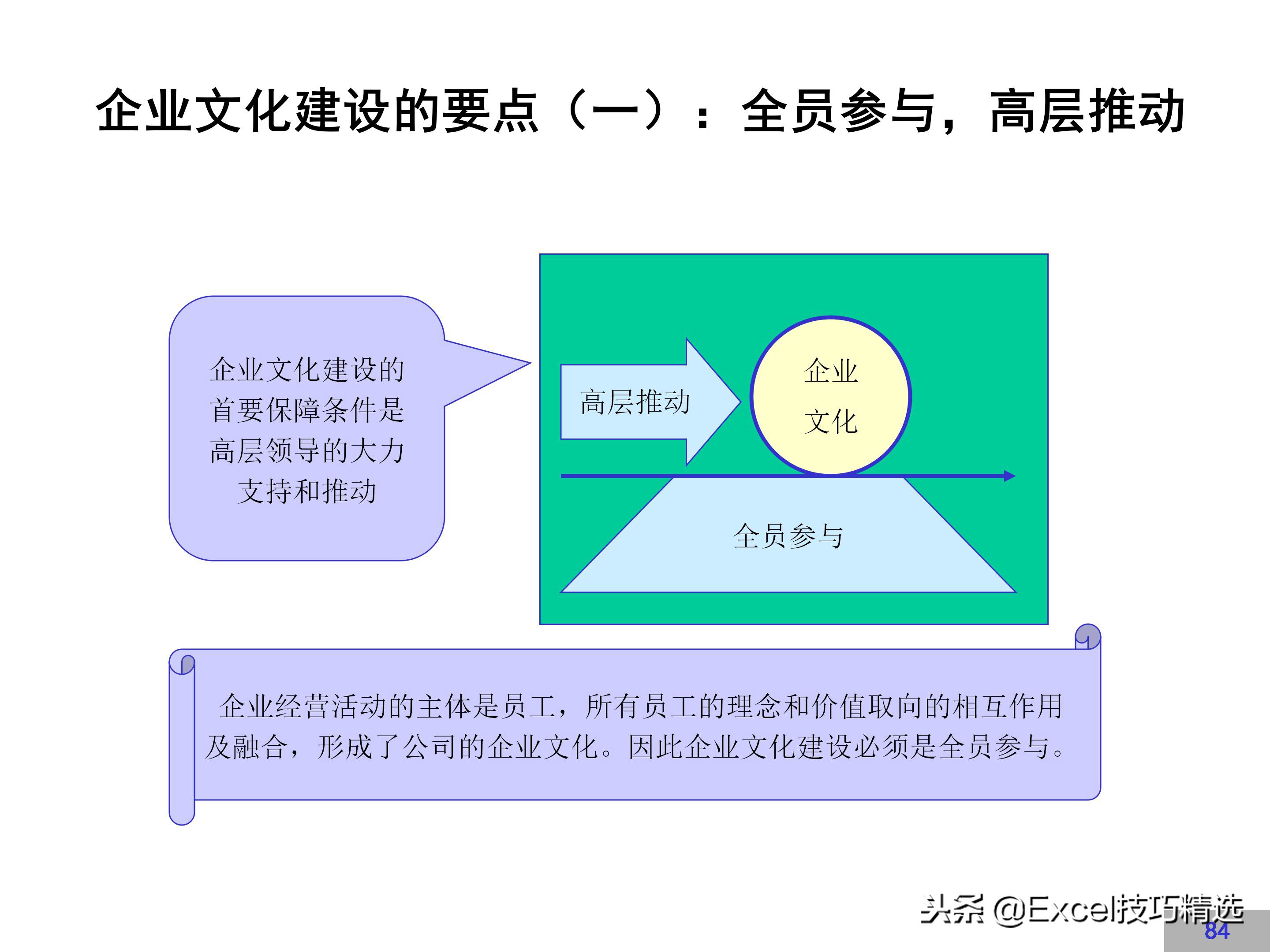 企业文化建设方案完整版，很详细，值得借鉴！