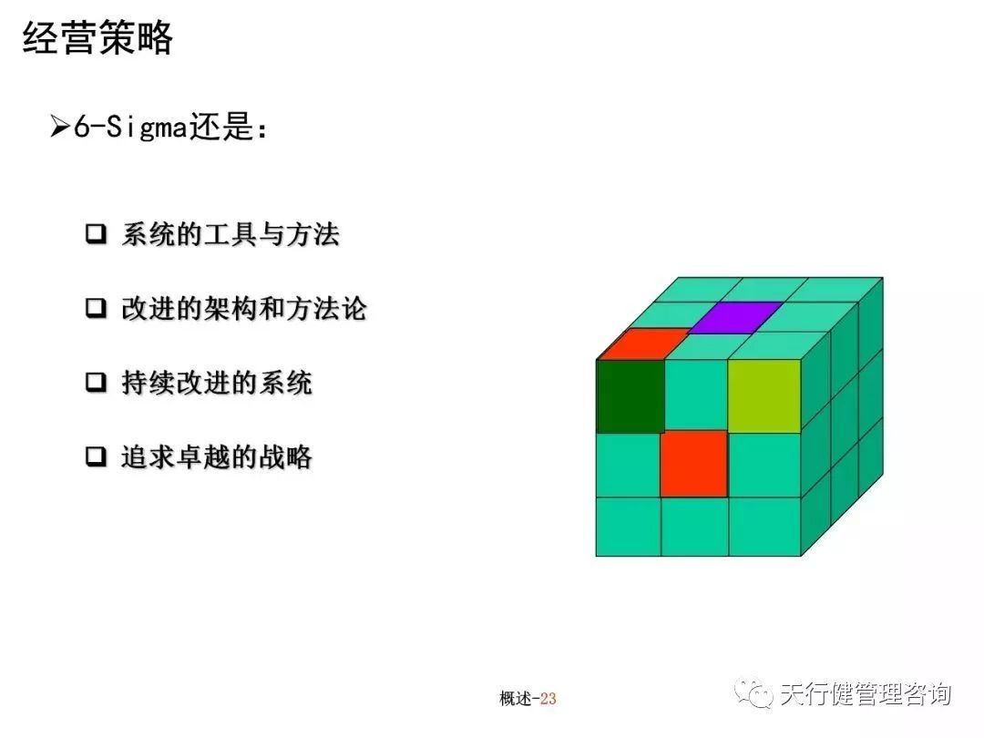 六西格玛培训教材（PPT）