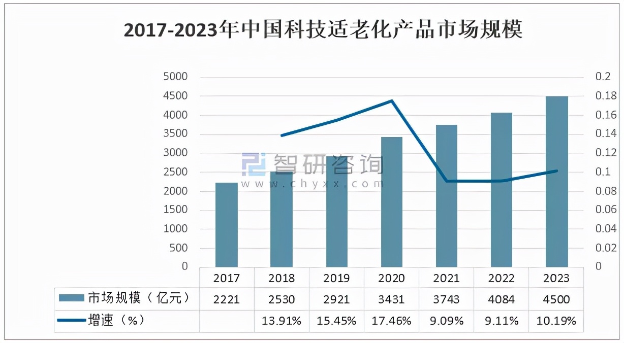 科技适老的新风口起来了吗？