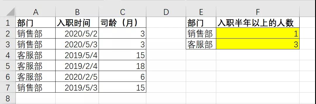 4个COUNTIFS函数的案例，统计原来可以如此简单