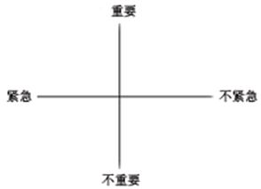 时间管理（Time Management）