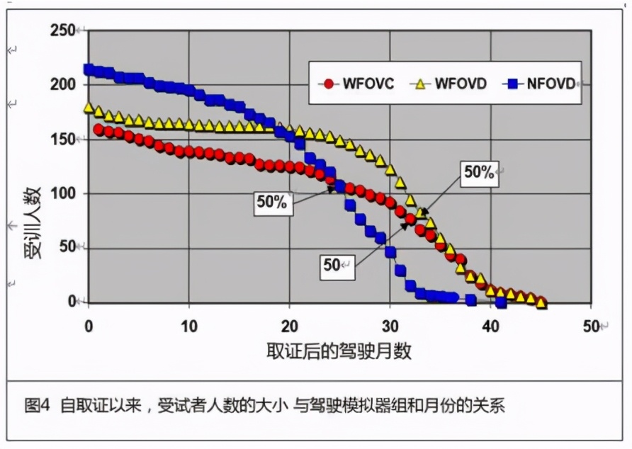 驾驶模拟器仿真度对训练效果的影响