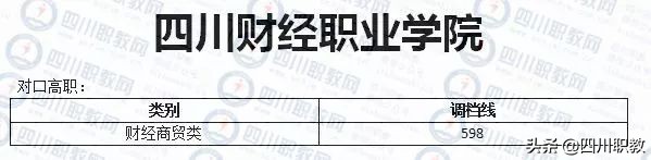 四川对口高职志愿填报马上截止，往年录取分数线对照