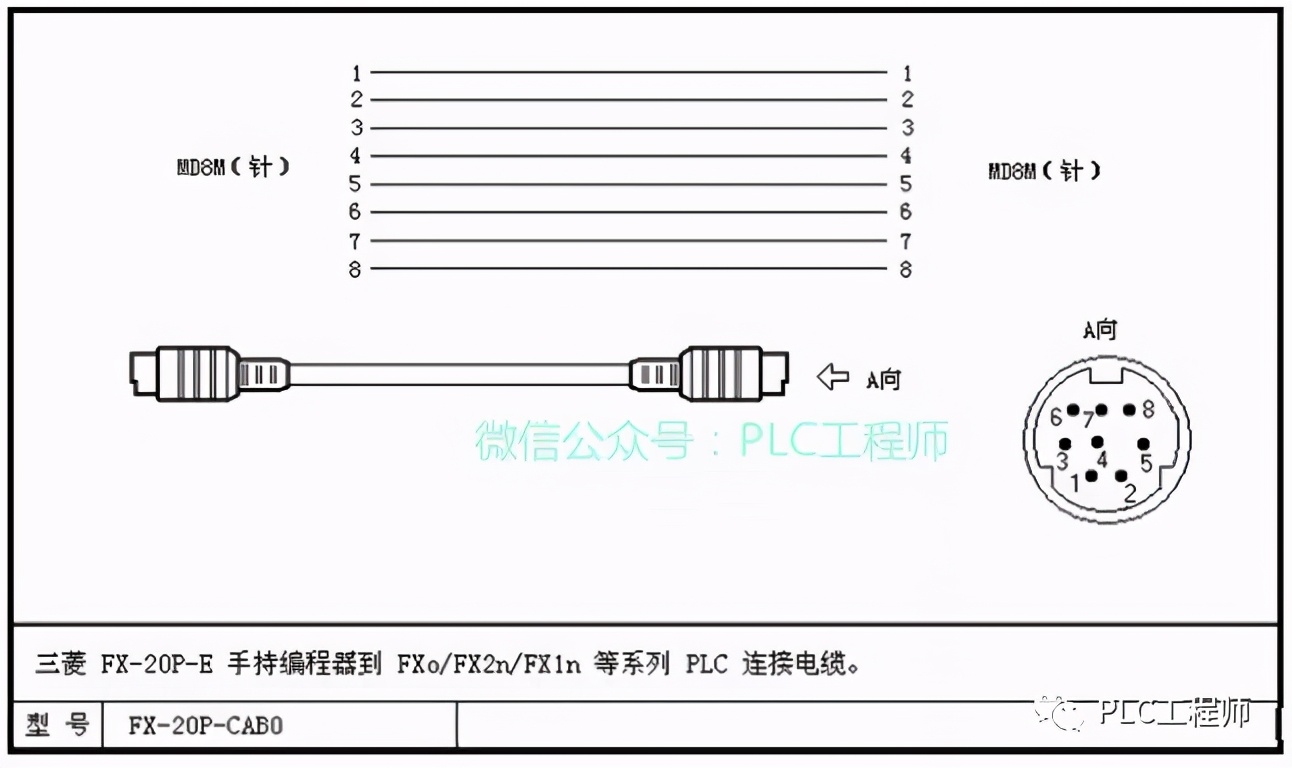 「PLC」30种主流PLC通讯电缆制作图