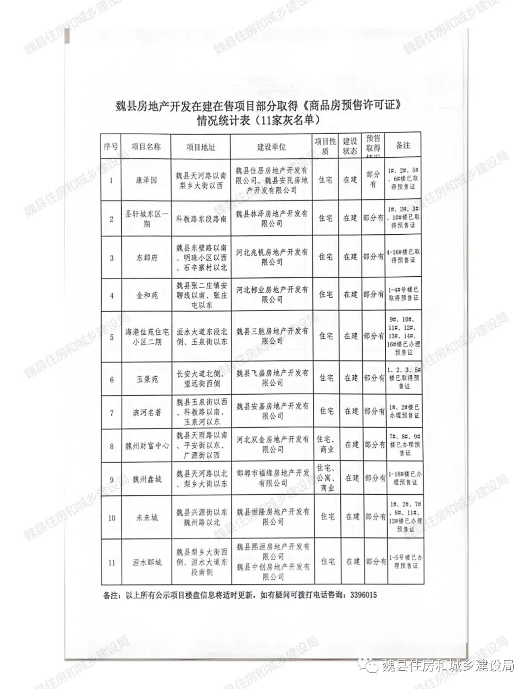 邯郸：魏县住建局关于新建商品房购房风险提示