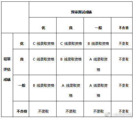 「高校简章」2021年复旦工程管理专业硕士招生信息