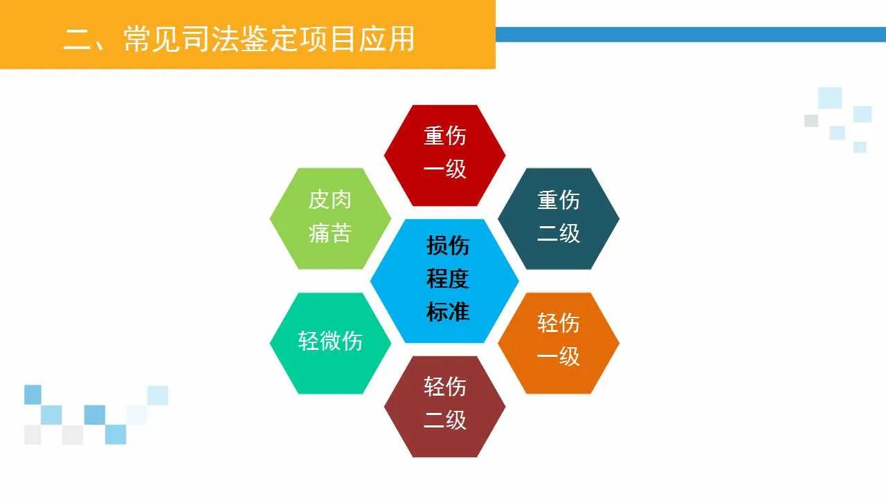 办理轻伤害案件，公安机关能对受害人进行伤情强制鉴定吗？