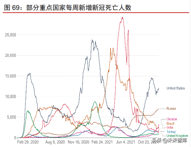 医疗产业127页深度研究及2022年投资策略报告